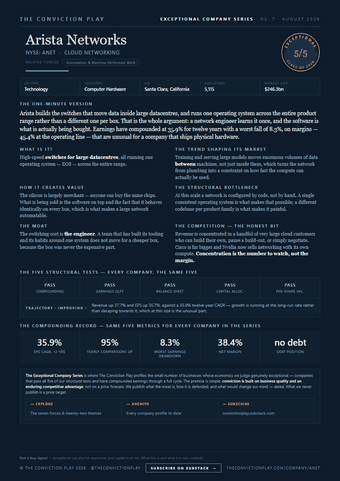 Front page of the Arista Networks, Inc. fact sheet