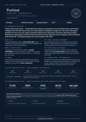 Front page of the Fortinet, Inc. fact sheet