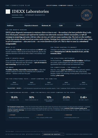 Front page of the IDEXX Laboratories, Inc. fact sheet