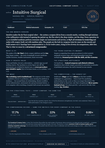 Front page of the Intuitive Surgical, Inc. fact sheet
