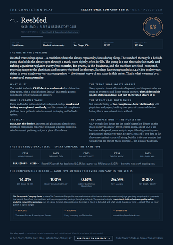 Front page of the ResMed Inc. fact sheet